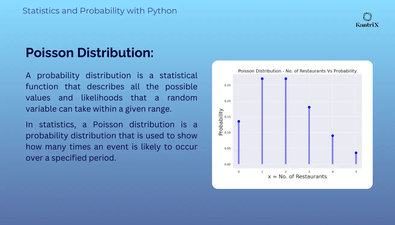 Statistics and Probability with Python Slide 2